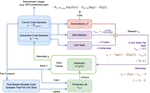 Adversarial RL for Hard-Negative Code Generation